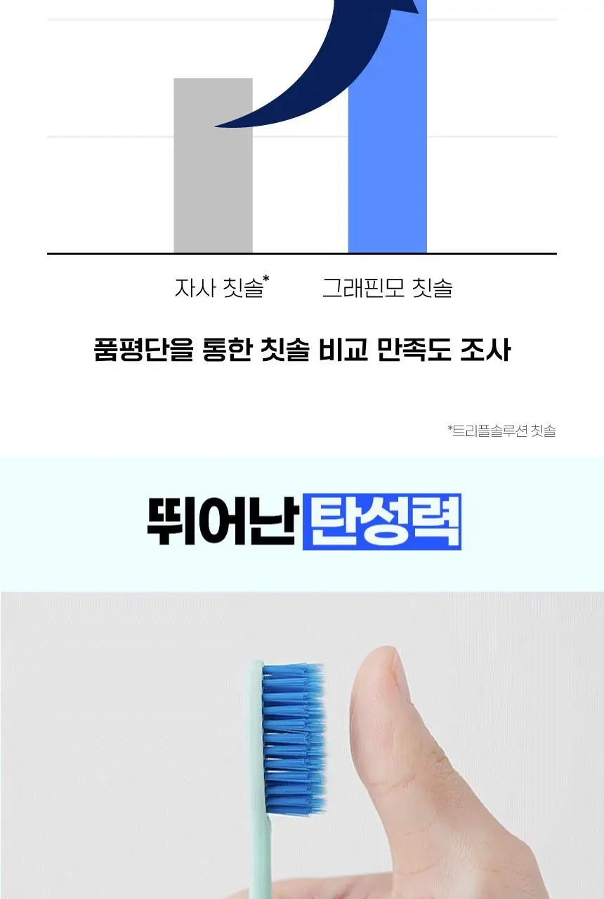 메디안 그래핀 칫솔 4+1개 상세페이지 6