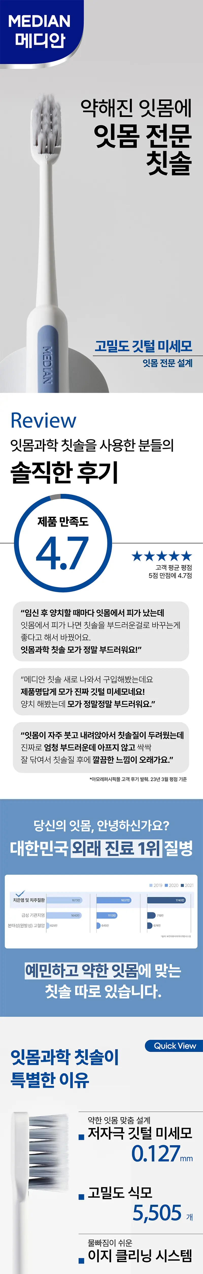 메디안 잇몸과학 칫솔 4입 상세페이지 1