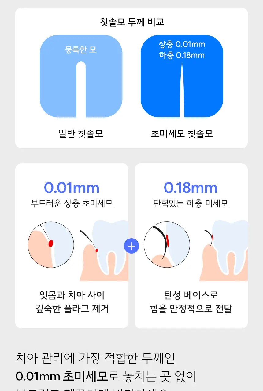 생활공작소 대용량 초미세모 칫솔 36P 상세페이지 12