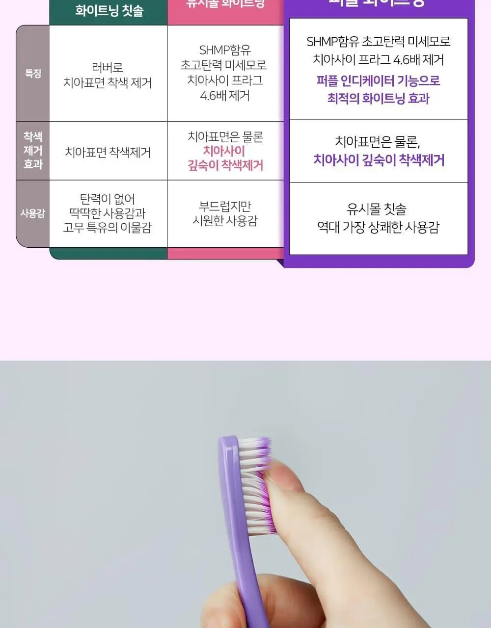유시몰 퍼플화이트닝 칫솔 3입 기획 (+퍼플 리유저블 컵) (바비 콜라보) 상세페이지 21