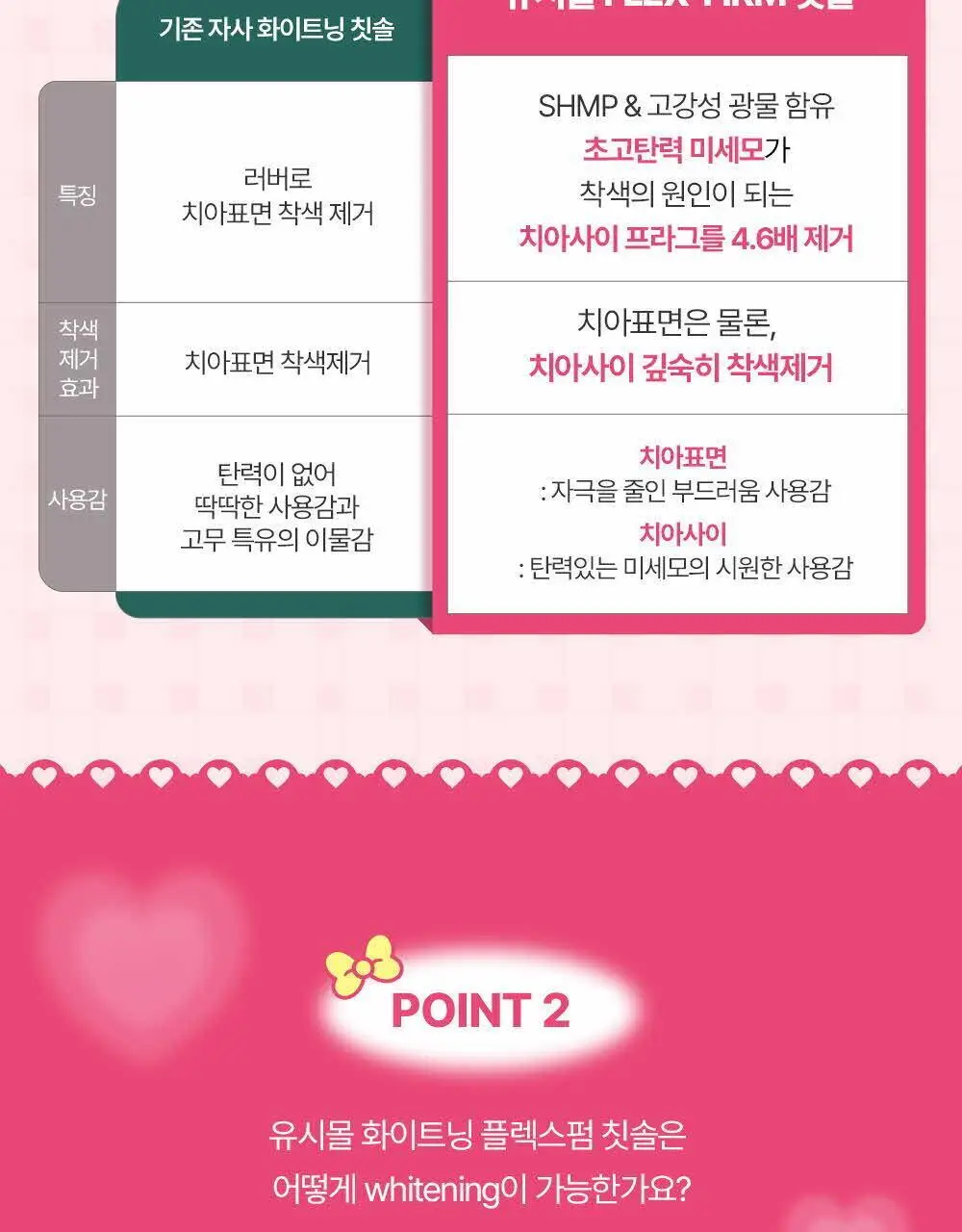유시몰 화이트닝 미백 칫솔 2입 마이멜로디 기획 상세페이지 9