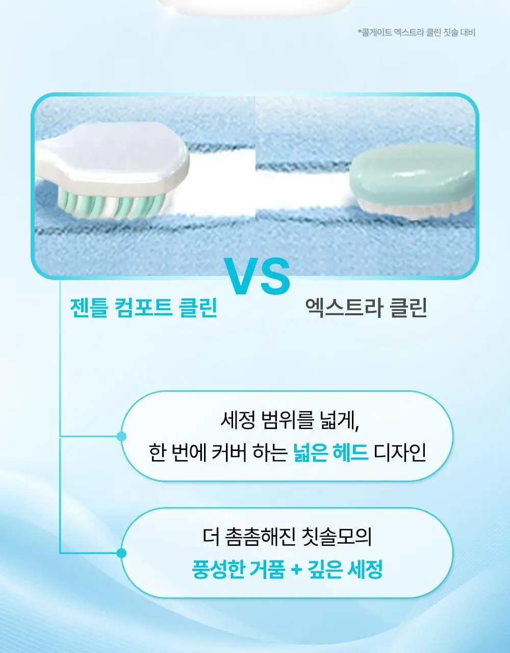 콜게이트 젠틀 컴포트클린 칫솔 2P 상세페이지 8