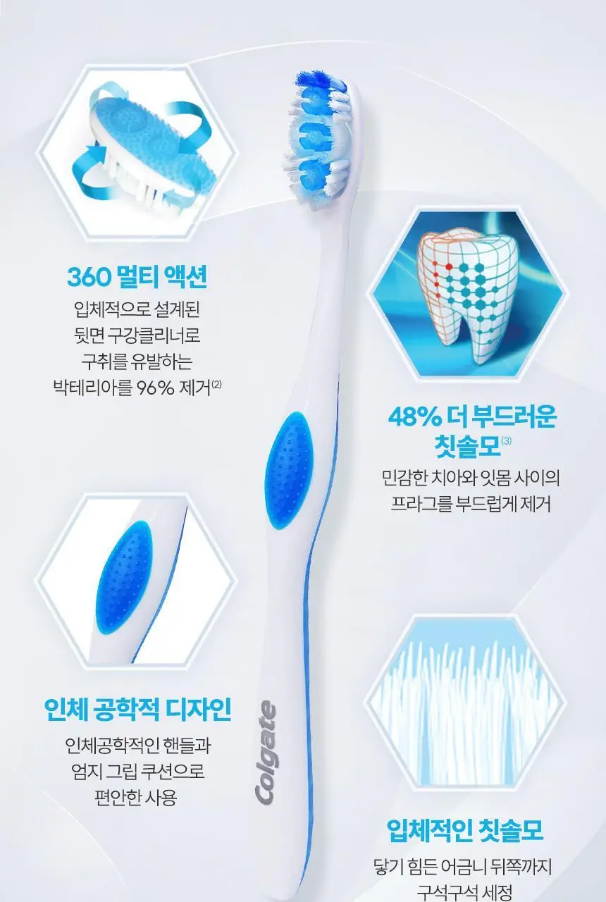 콜게이트 360 센서티브 프로릴리프 칫솔 2P 상세페이지 4