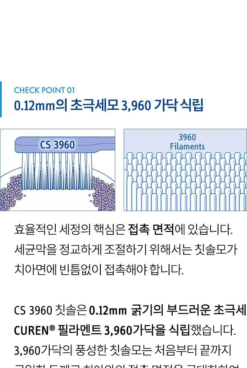 큐라덴 큐라프록스 CS3960 칫솔 상세페이지 7