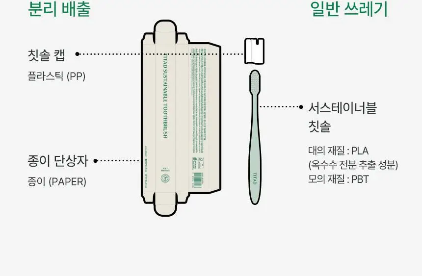 티타드 서스테이너블 칫솔 3종 택1 상세페이지 23