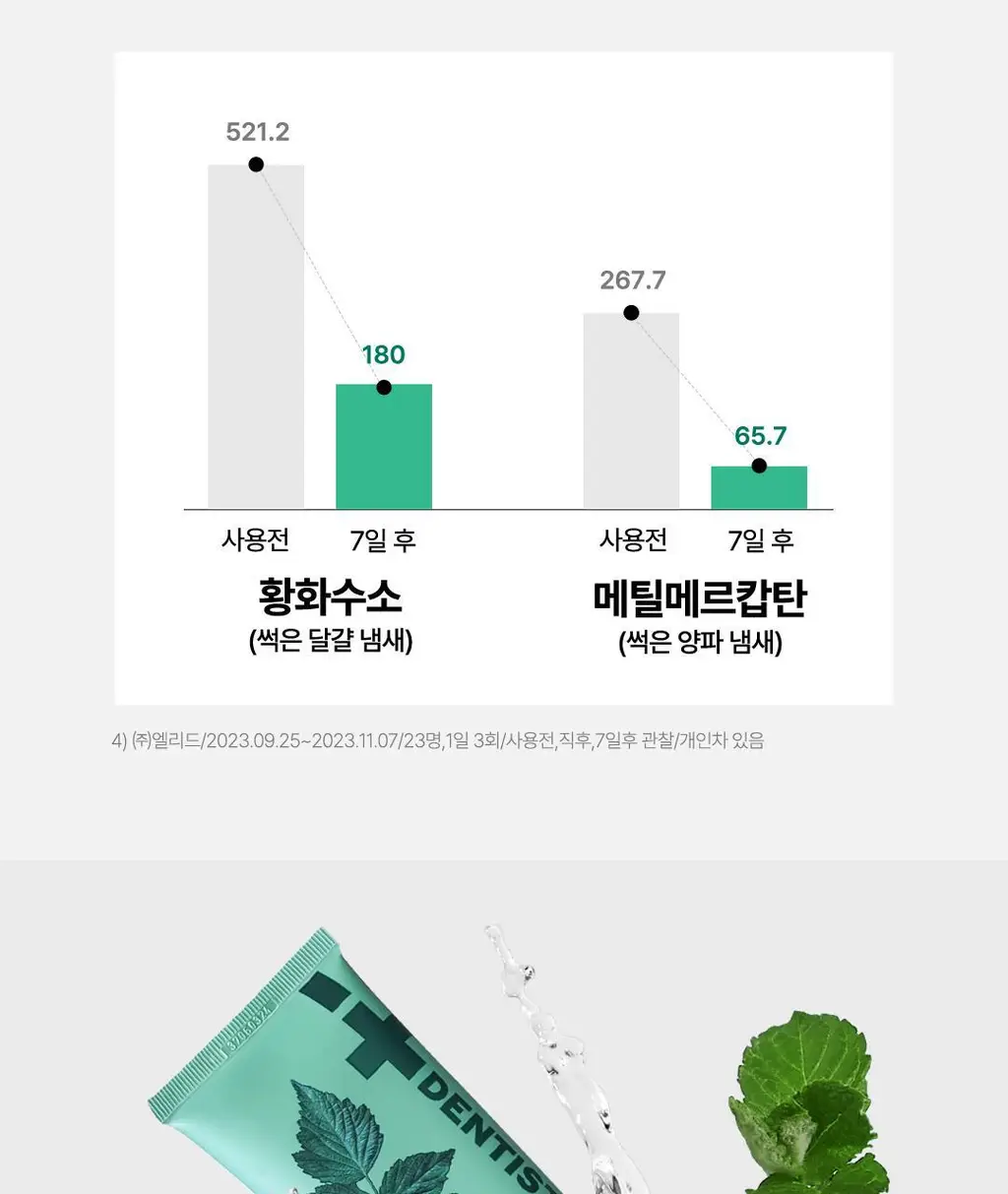 덴티스테 트래블팩 (칫솔&치약) 상세페이지 7