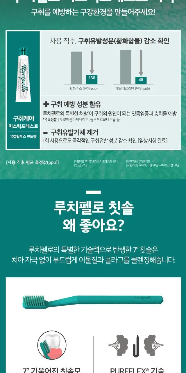 루치펠로 검케어 트로피칼오션 휴대용 치약&칫솔 세트(컬러랜덤) 상세페이지 5