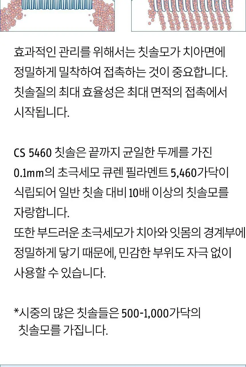 큐라덴 큐라프록스 Travel set 여행용 세트 상세페이지 7