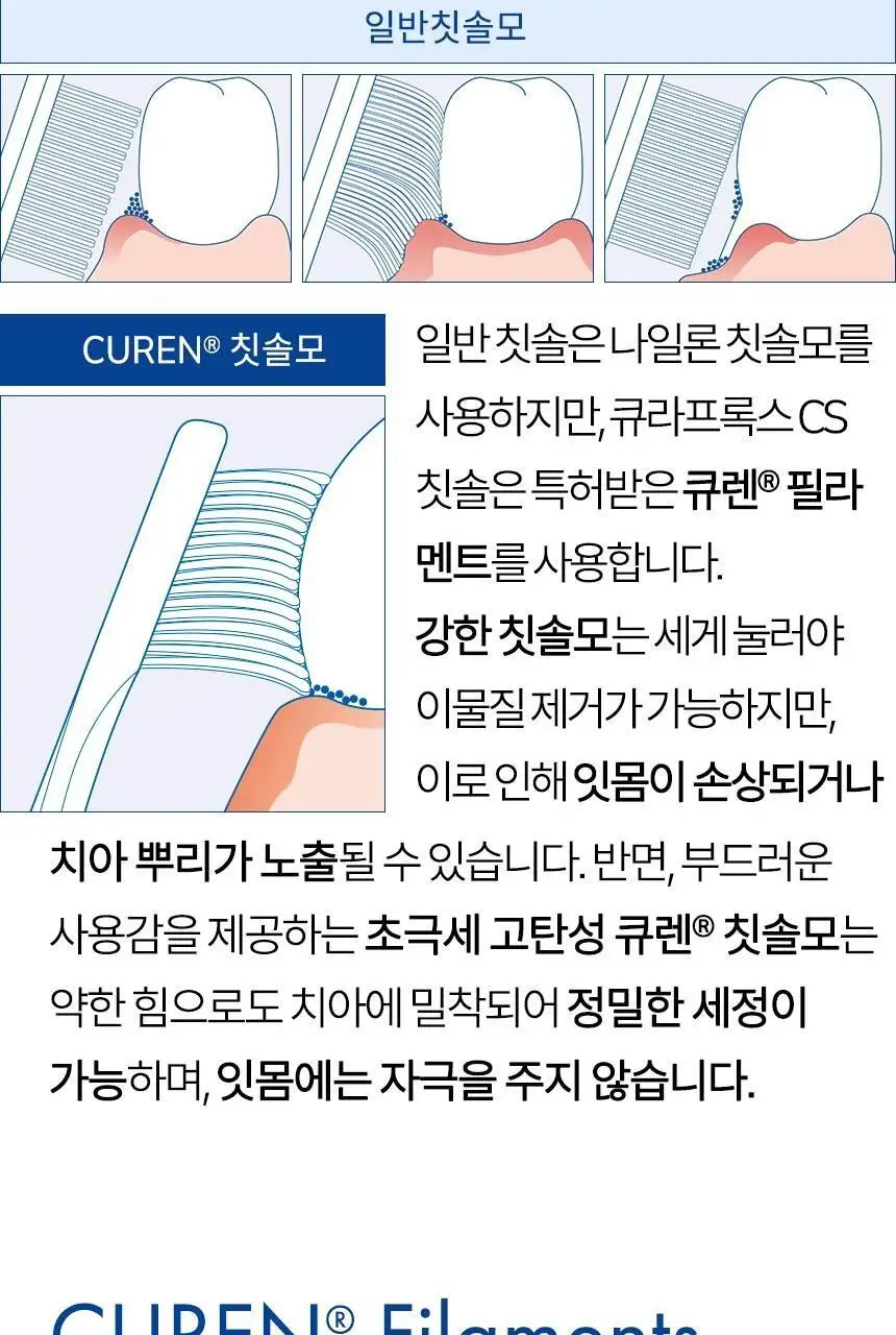 큐라덴 큐라프록스 Travel set 여행용 세트 상세페이지 8