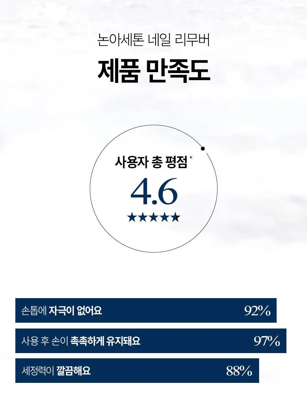위드샨 논아세톤 네일 리무버 200ml 상세페이지 10