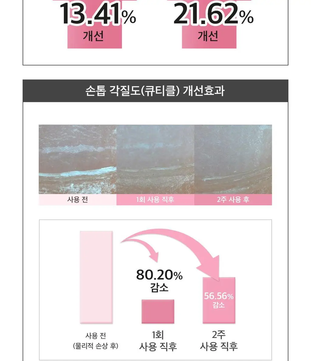 디어에이 루미너스 네일 에센스 3g 상세페이지 10