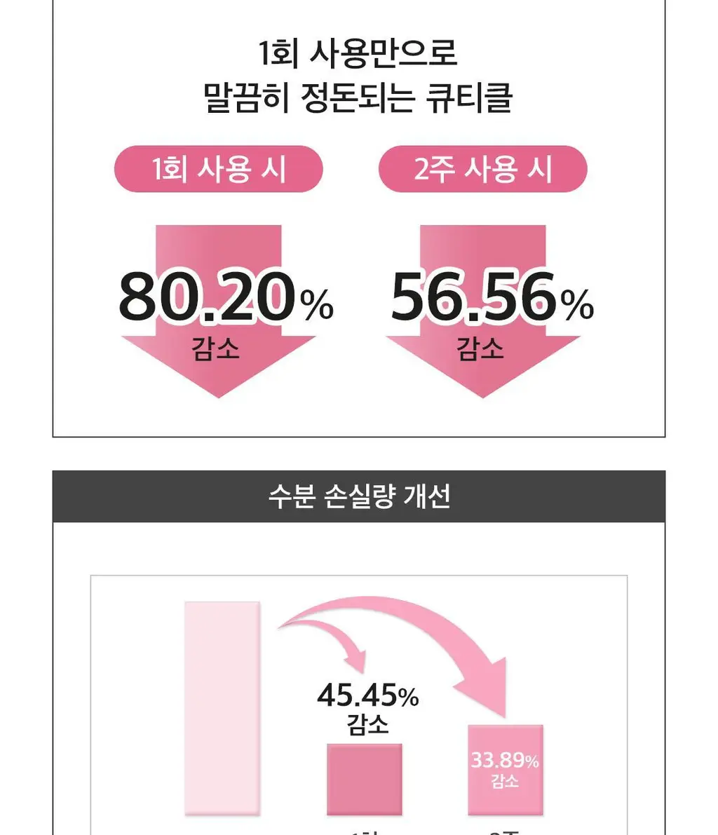 디어에이 루미너스 네일 에센스 3g 상세페이지 11