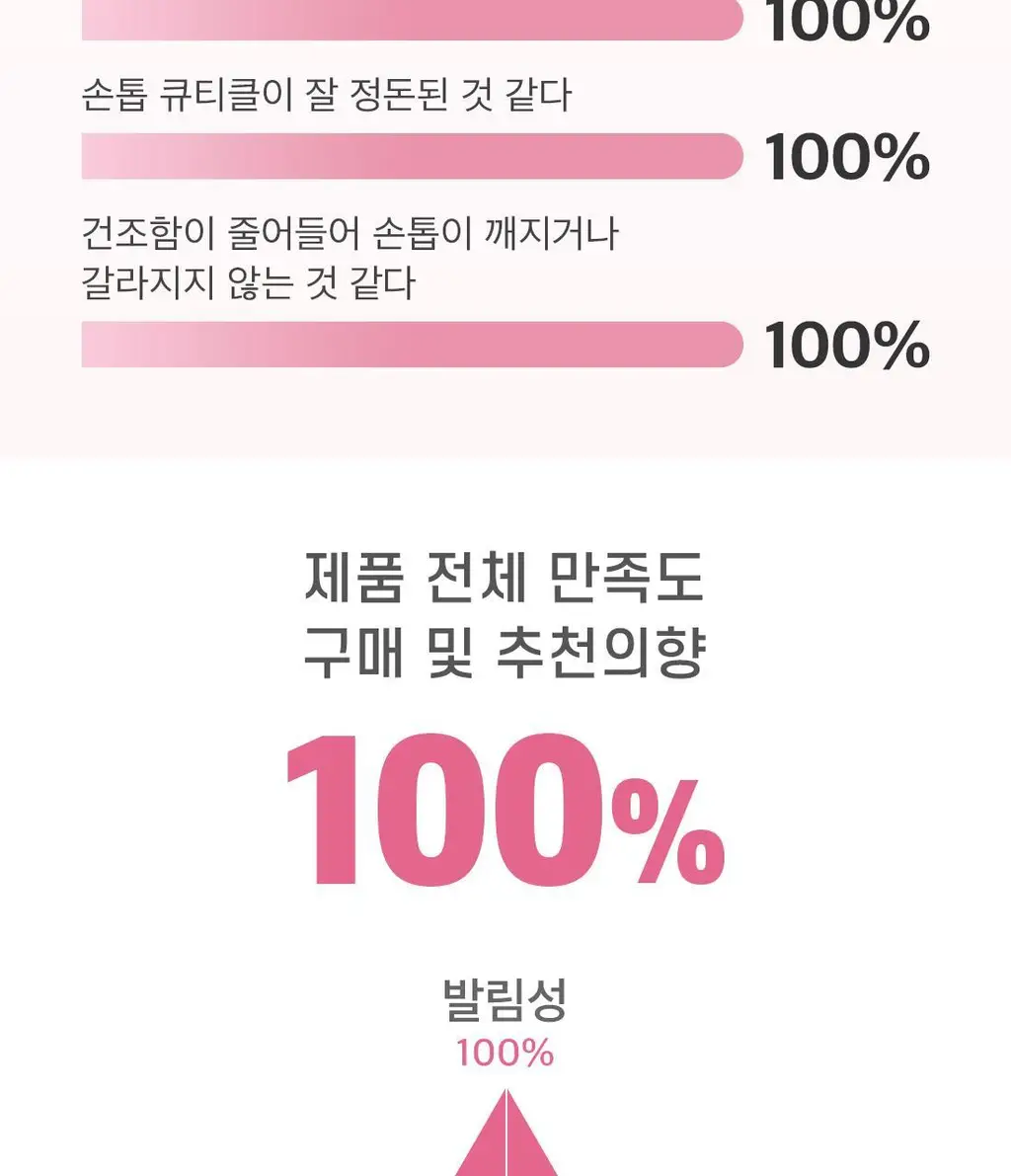 디어에이 루미너스 네일 에센스 3g 상세페이지 13