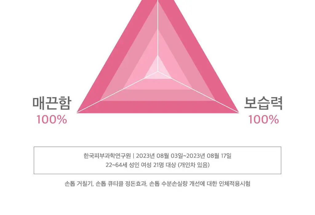 디어에이 루미너스 네일 에센스 3g 상세페이지 14