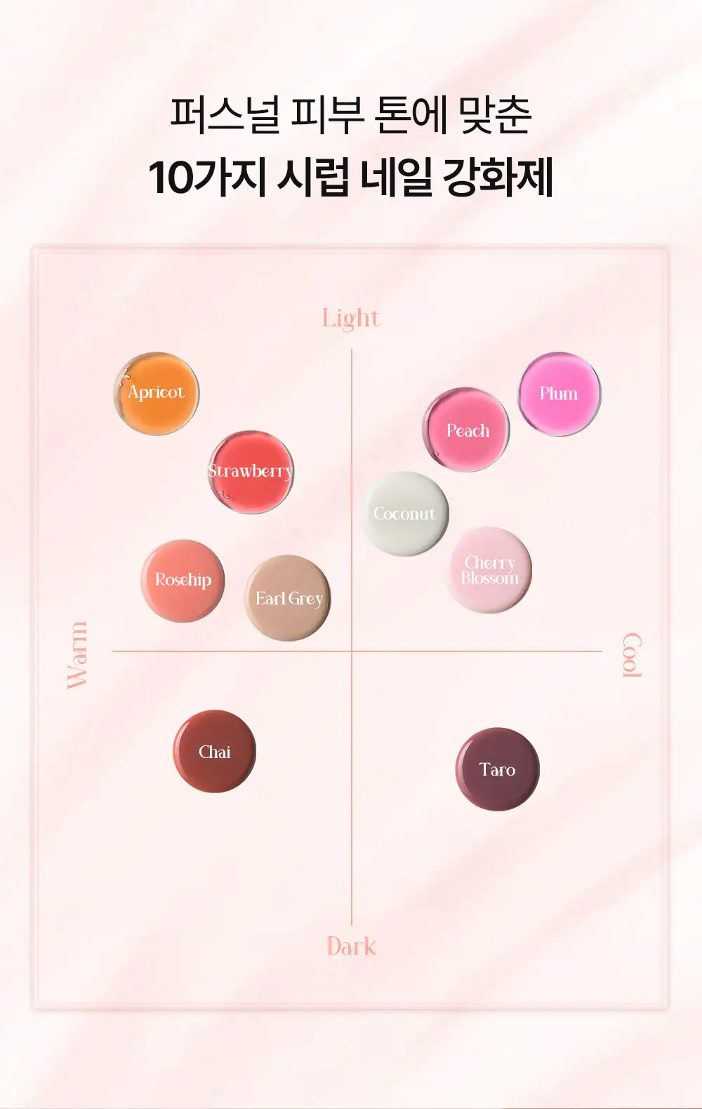 오호라 시럽 네일강화제 15ml 10colors 상세페이지 5