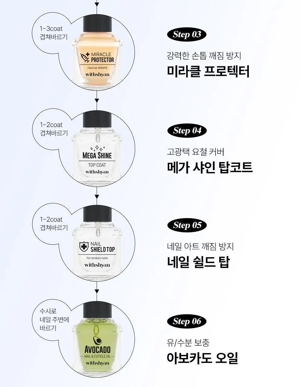 위드샨 네일쉴드탑 15ml 상세페이지 27