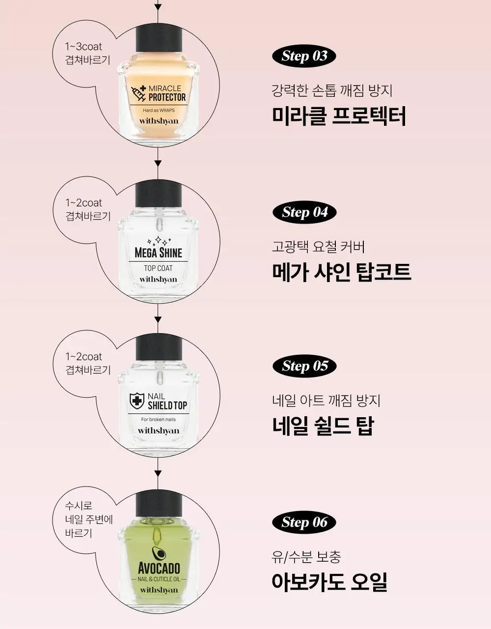 위드샨 네일스트랭쓰너 15ml 상세페이지 28