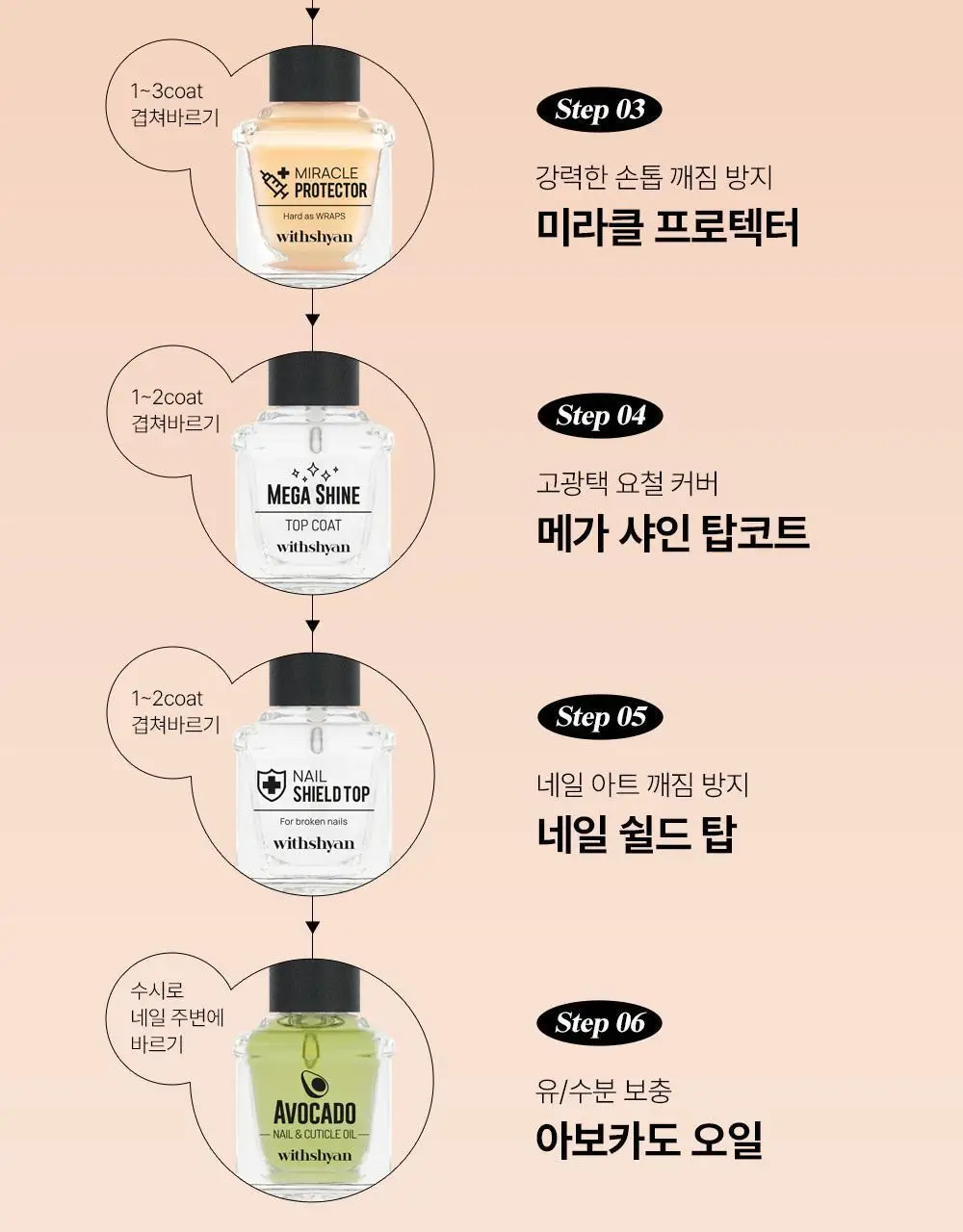 위드샨 3-in-1 네일파운데이션 15ml 상세페이지 26