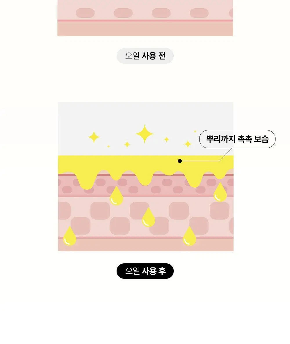 위드샨 큐티클오일 15ml 2종 상세페이지 6