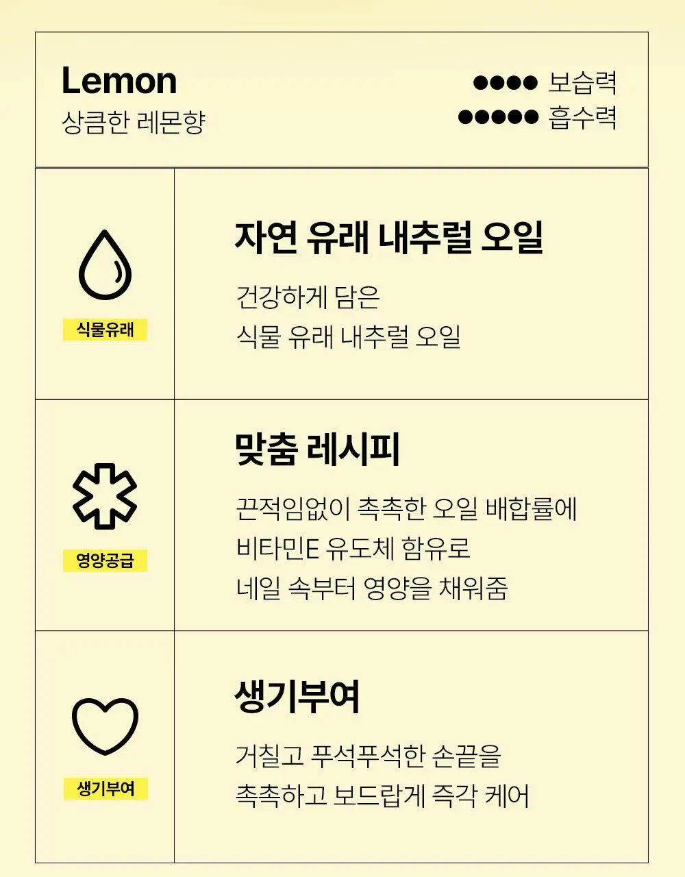 위드샨 큐티클오일 15ml 2종 상세페이지 17