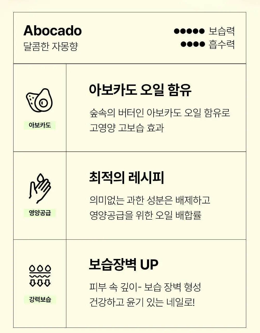 위드샨 큐티클오일 15ml 2종 상세페이지 24