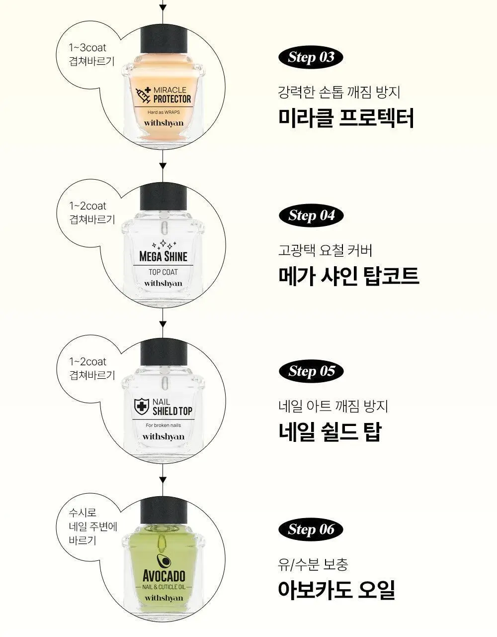 위드샨 큐티클오일 15ml 2종 상세페이지 29