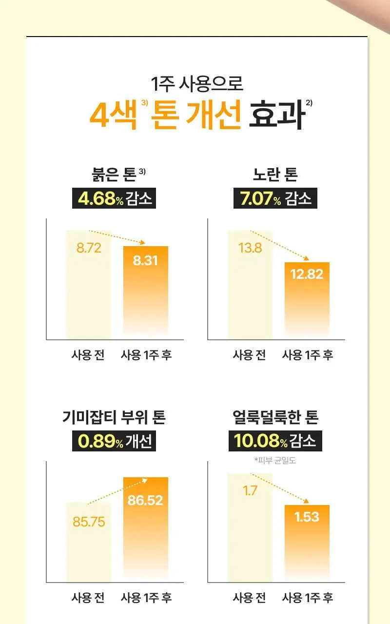 이지듀 멜라 비 토닝 앰플 글로우 겔 마스크 30g 4매 상세페이지 24