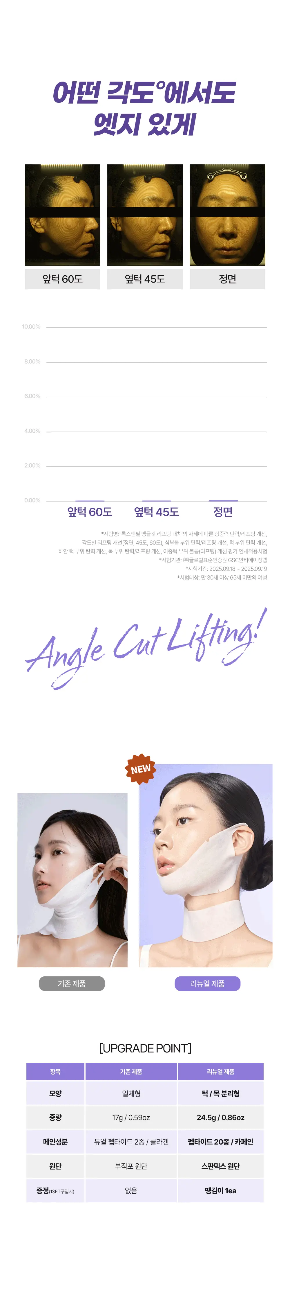 톡스앤필 앵글 컷 리프팅 패치 5매입 상세페이지 9