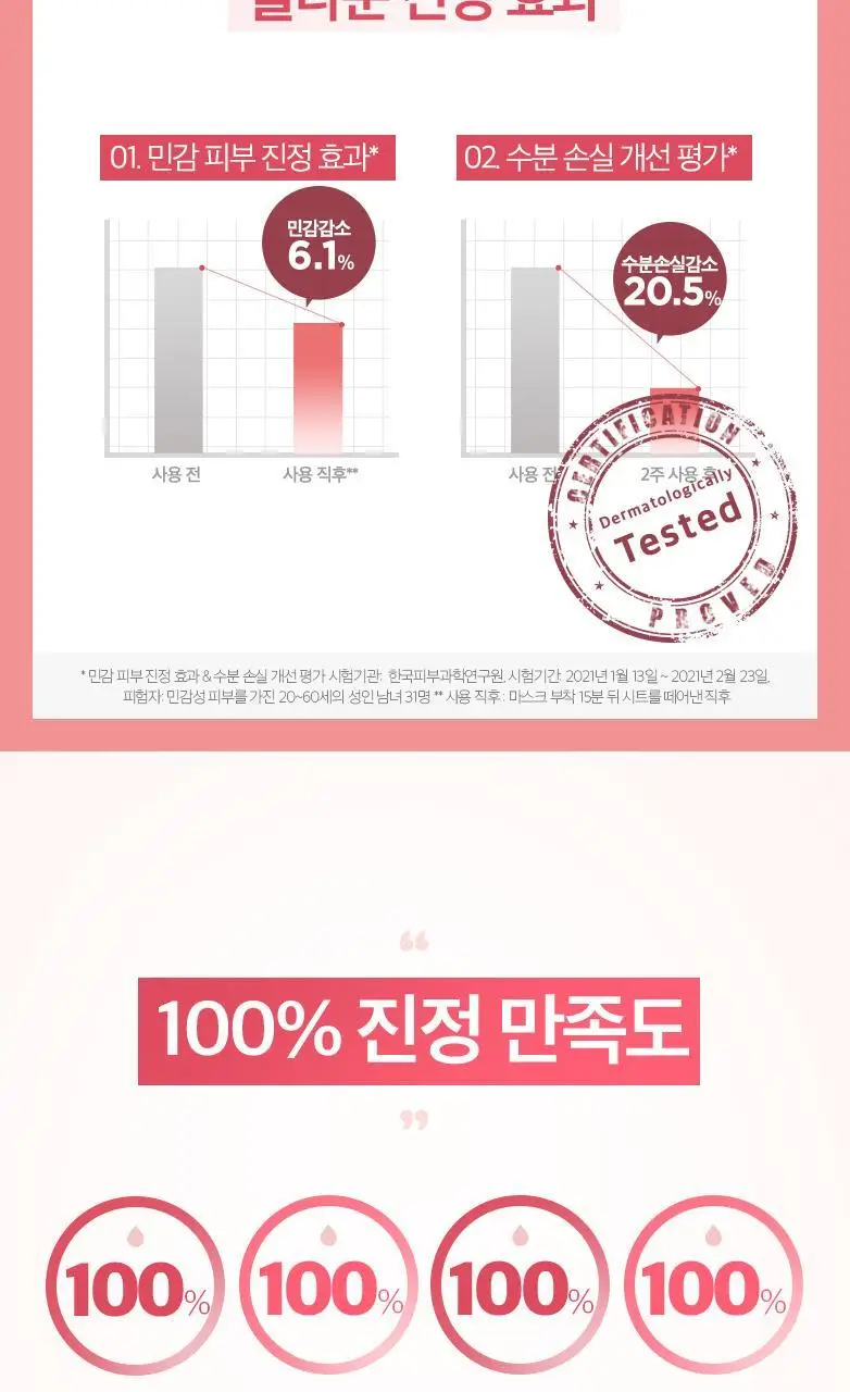 피지오겔 레드수딩 AI 릴리프 마스크 상세페이지 7