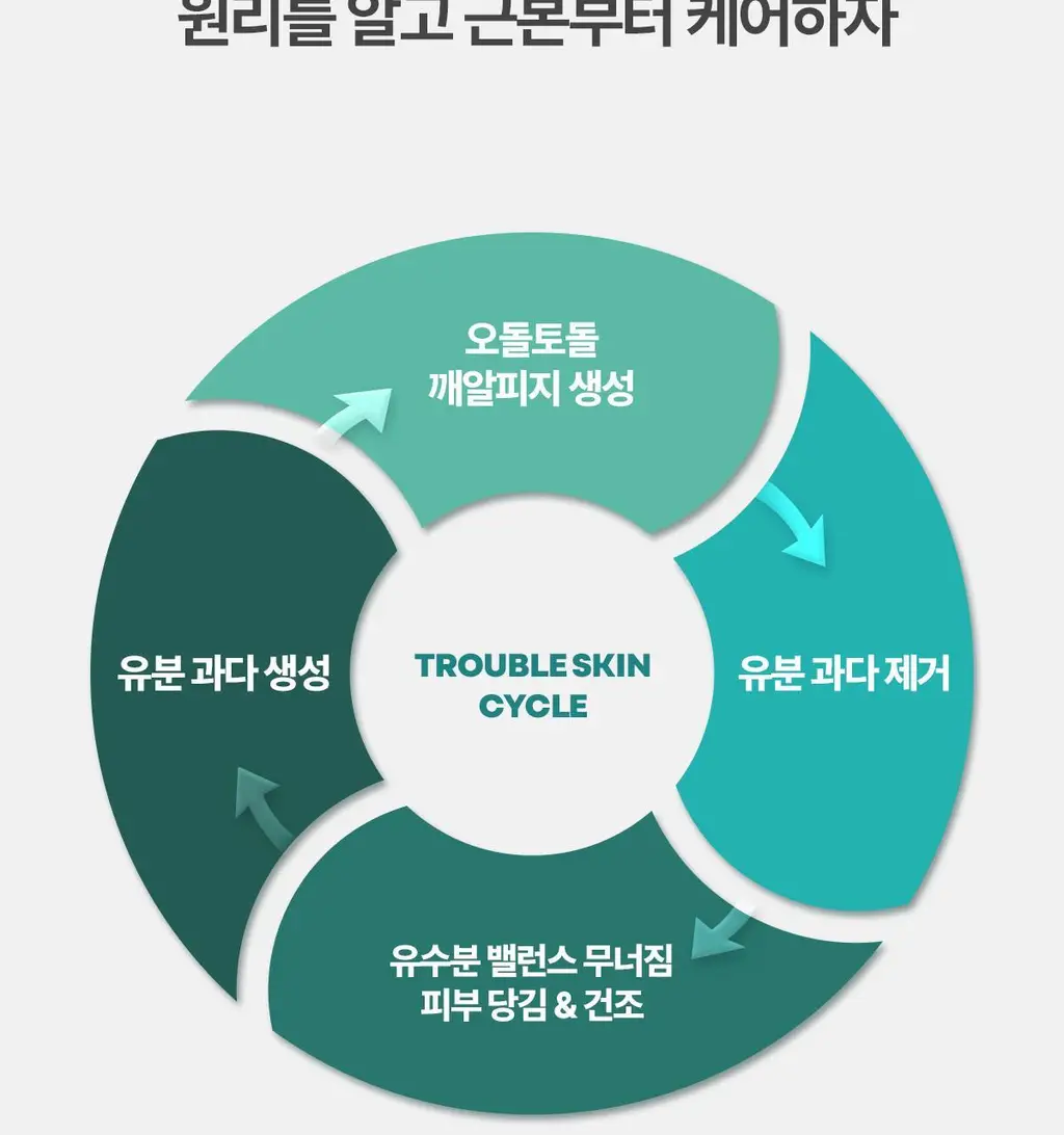 후시다인 더마 트러블 클리어 토너패드 60매 상세페이지 13