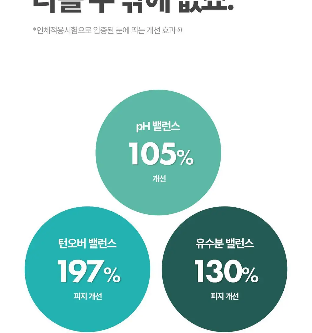 후시다인 더마 트러블 클리어 토너패드 60매 상세페이지 22
