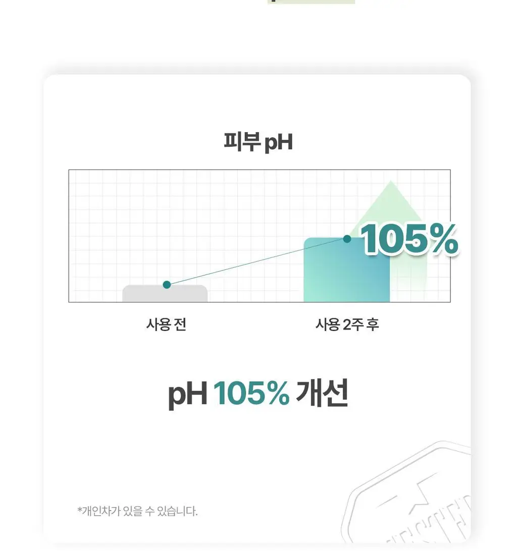 후시다인 더마 트러블 클리어 토너패드 60매 상세페이지 24