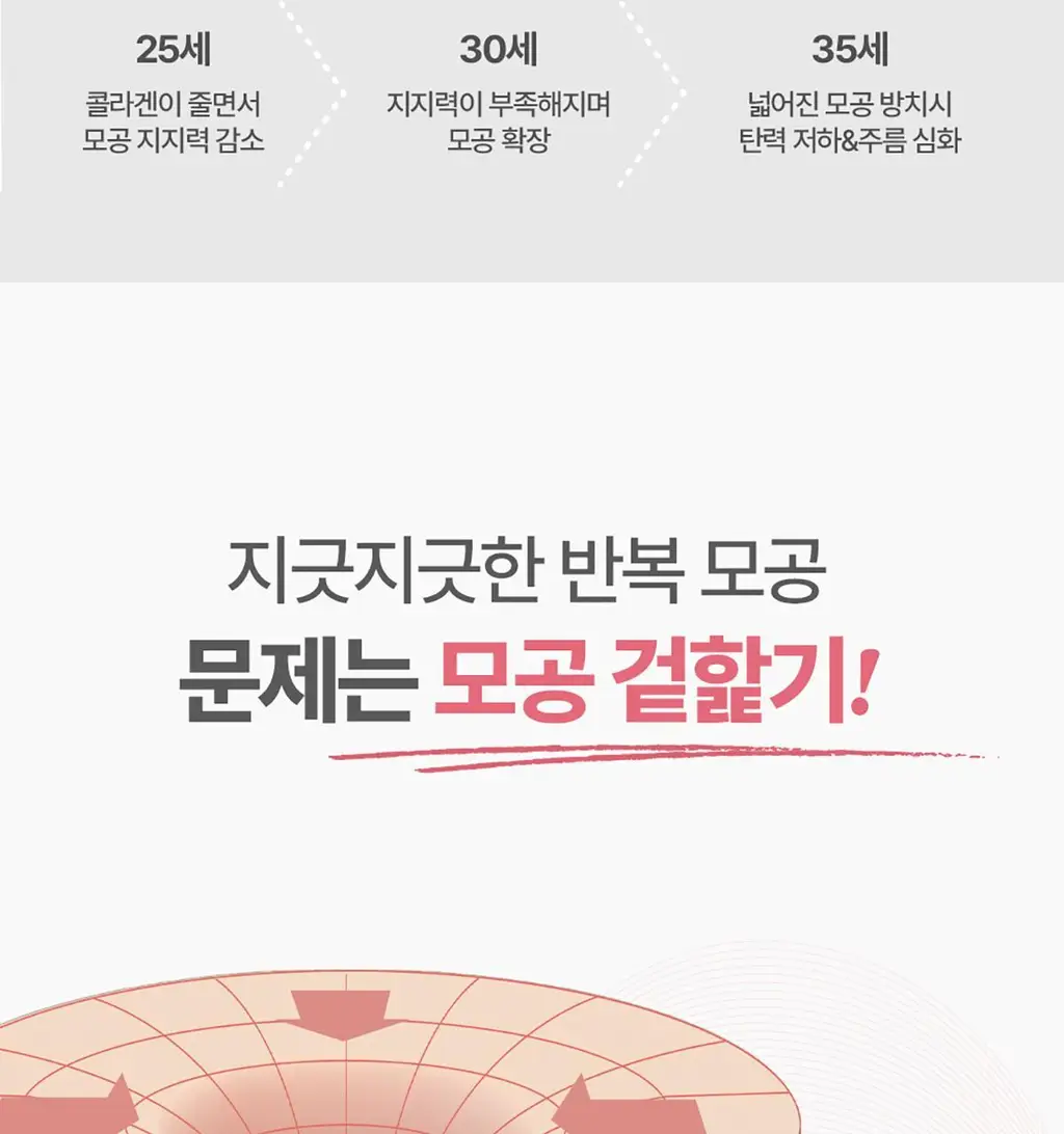 후시다인 더마 포어 4D콜라겐 랩핑 마스크 100ml 상세페이지 12