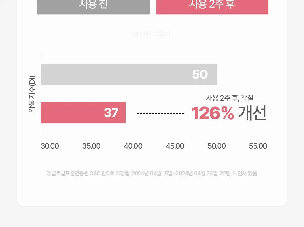 후시다인 더마 포어 4D콜라겐 랩핑 마스크 100ml 상세페이지 25
