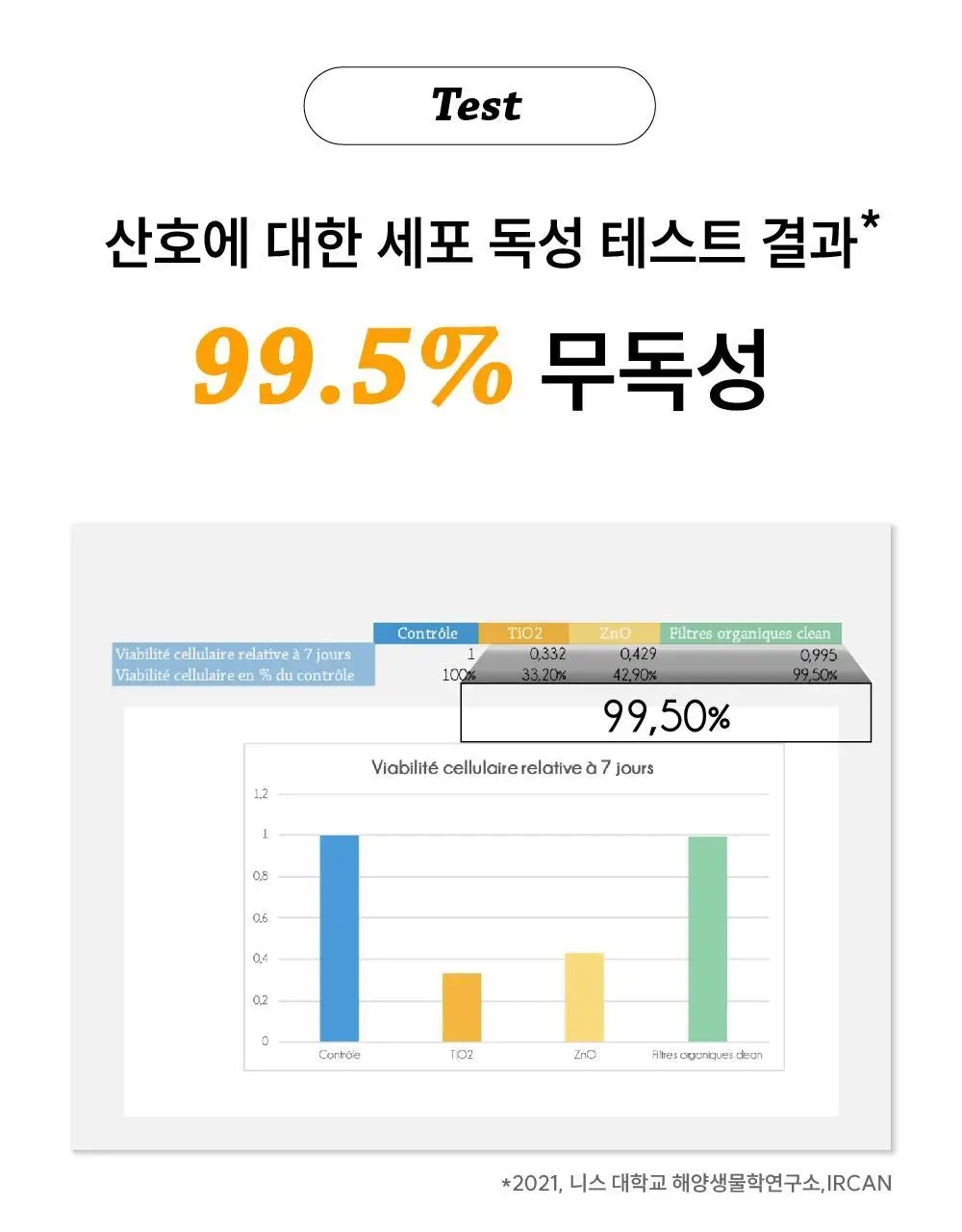 라로제 클린 선스틱 SPF 50 PA++++ 18.5g (워터프루프) 상세페이지 19