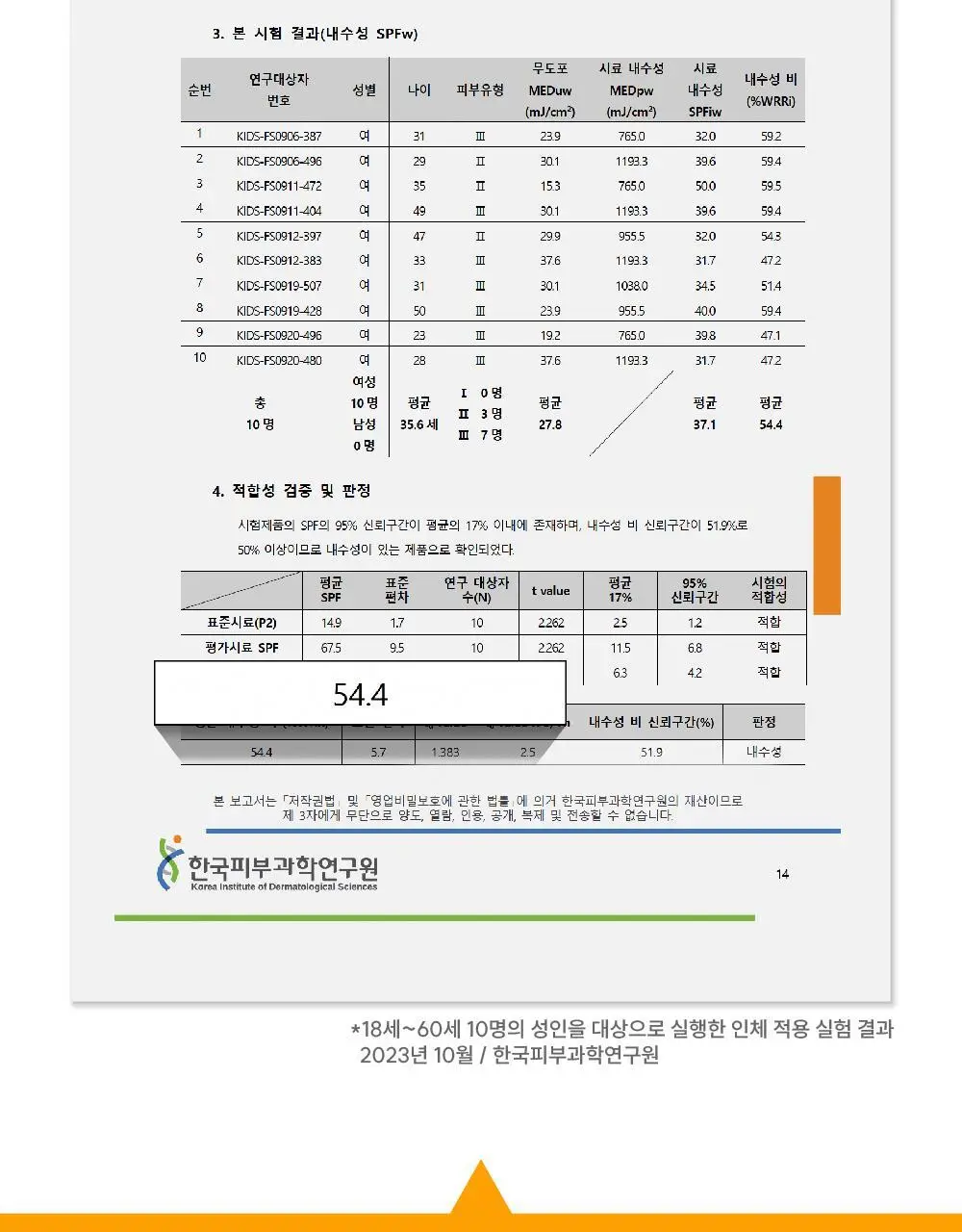 라로제 클린 선스틱 SPF 50 PA++++ 18.5g (워터프루프) 상세페이지 30
