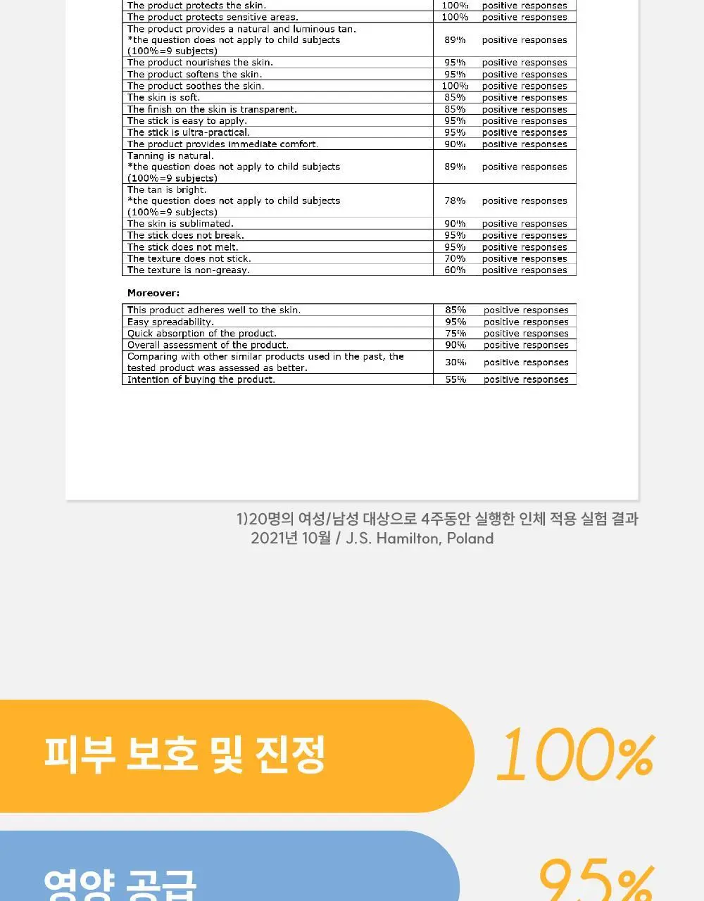 라로제 클린 선스틱 SPF 50 PA++++ 18.5g (워터프루프) 상세페이지 39