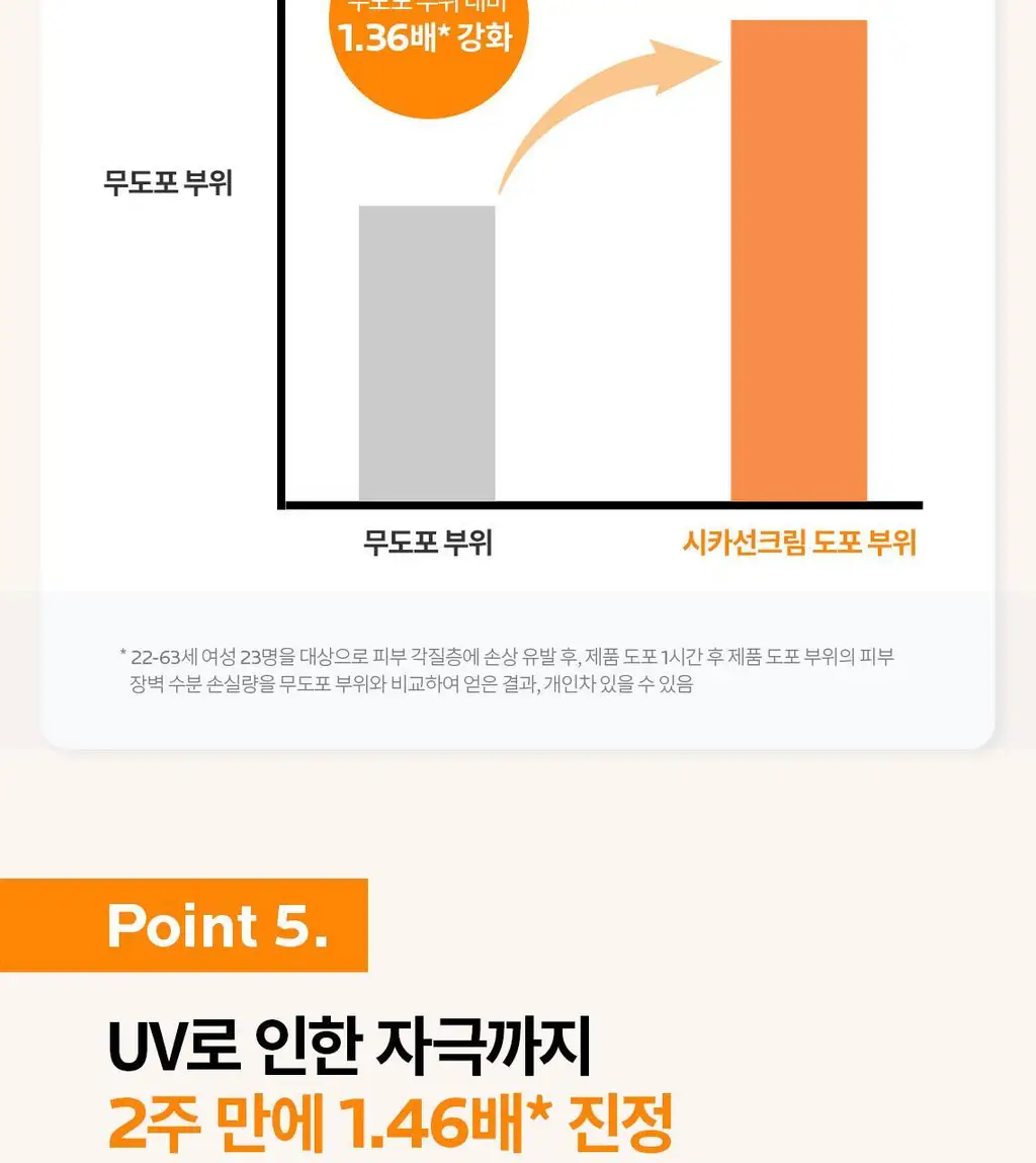 라로슈포제 시카플라스트 리페어 선크림 40ml 상세페이지 12
