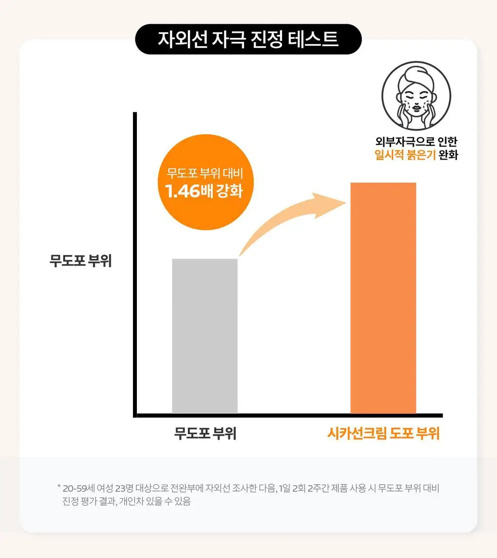 라로슈포제 시카플라스트 리페어 선크림 40ml 상세페이지 13