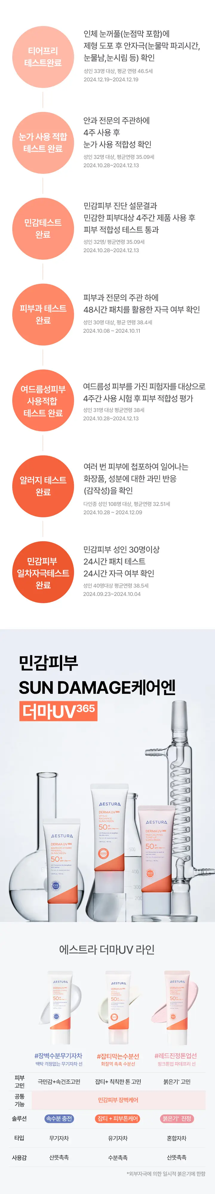 에스트라 더마UV365 비타C 광채수분 선크림 40ml 상세페이지 15