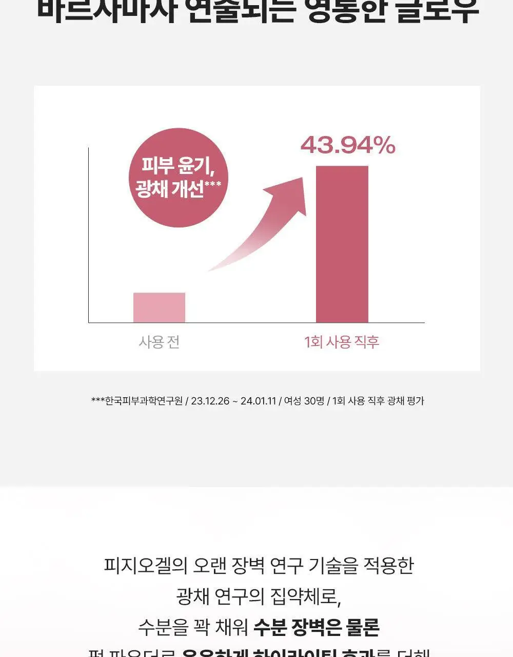 피지오겔 레드수딩 AI 글로우업 썬스크린 30ml 상세페이지 8