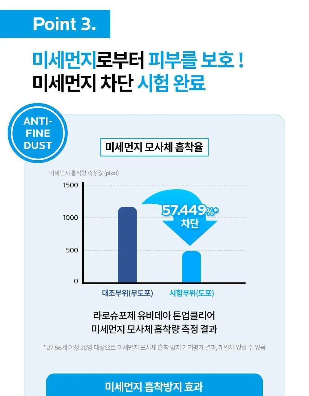 라로슈포제 유비데아 안뗄리오스 톤업 클리어 30ml 기획 (+3ml*3) 상세페이지 9