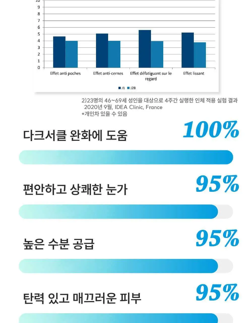 라로제 안티퍼티그 아이 컨투어 스틱 15ml (수분스틱) 상세페이지 10