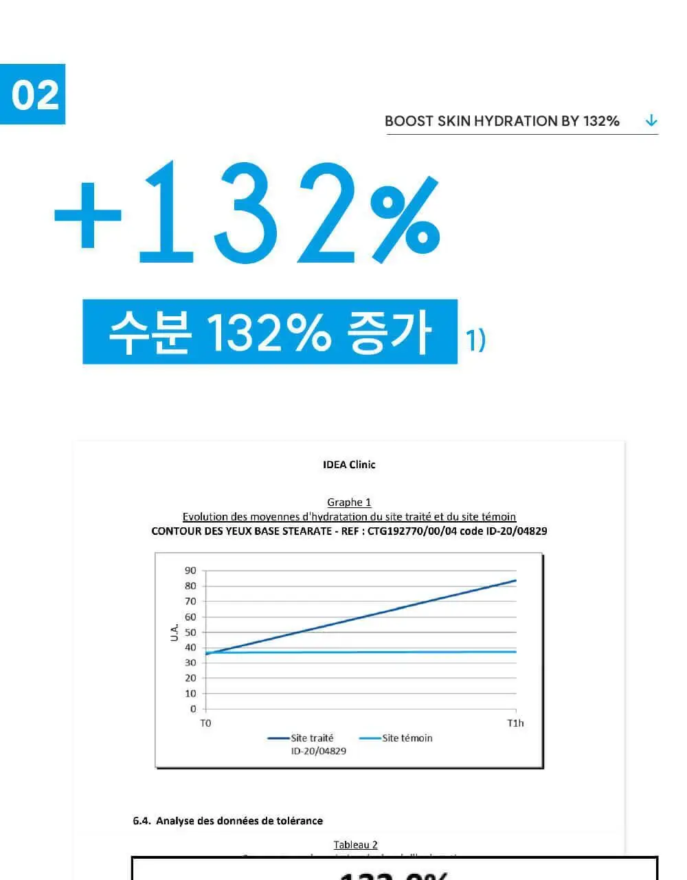 라로제 안티퍼티그 아이 컨투어 스틱 15ml (수분스틱) 상세페이지 12