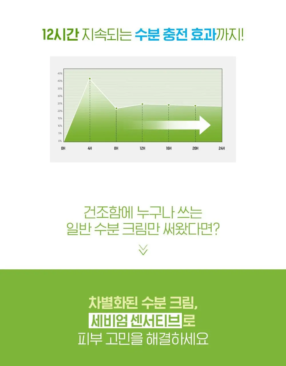 바이오더마 세비엄 센서티브 30ml 상세페이지 5