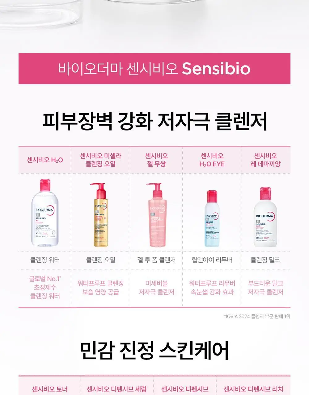 바이오더마 센시비오 H2O 500ml 상세페이지 40