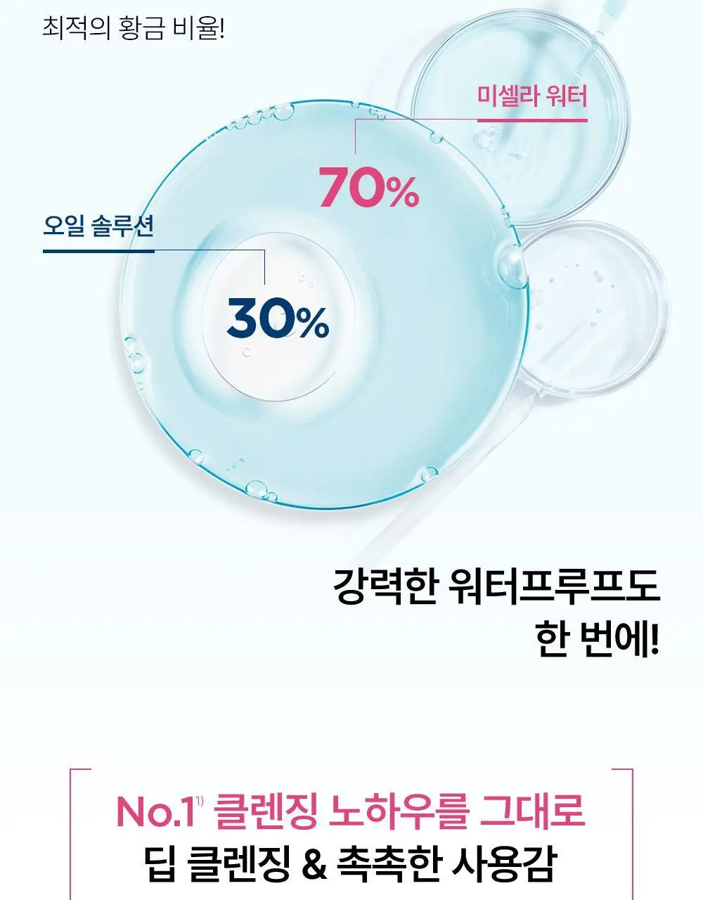 바이오더마 센시비오 H2O eye 125ml 상세페이지 7