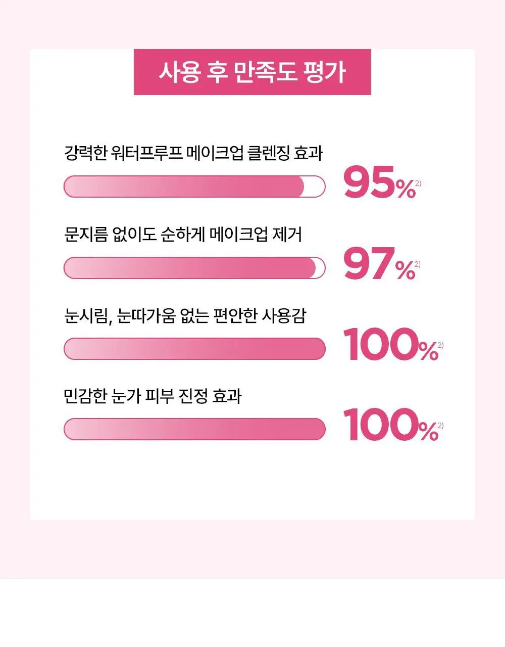 바이오더마 센시비오 H2O eye 125ml 상세페이지 13