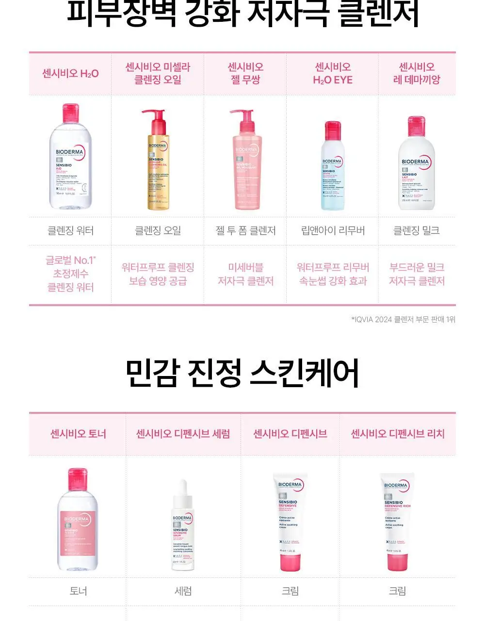 바이오더마 센시비오 H2O eye 125ml 상세페이지 16