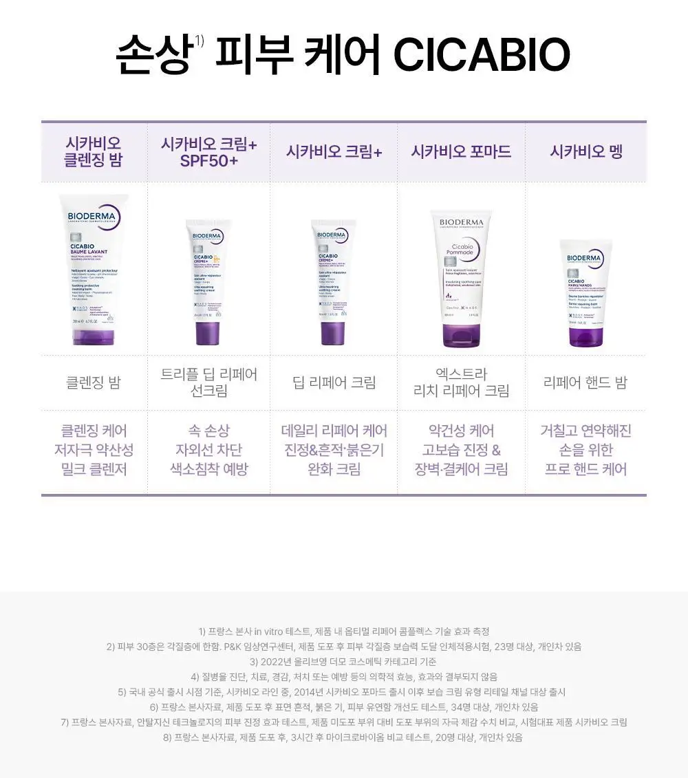 바이오더마 시카비오 크림+ 100ml 기획 (크림 + 40ml 본품 추가 증정) 상세페이지 25